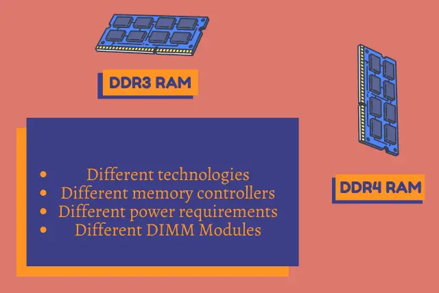 DDR3 RAM vs DDR4 RAM