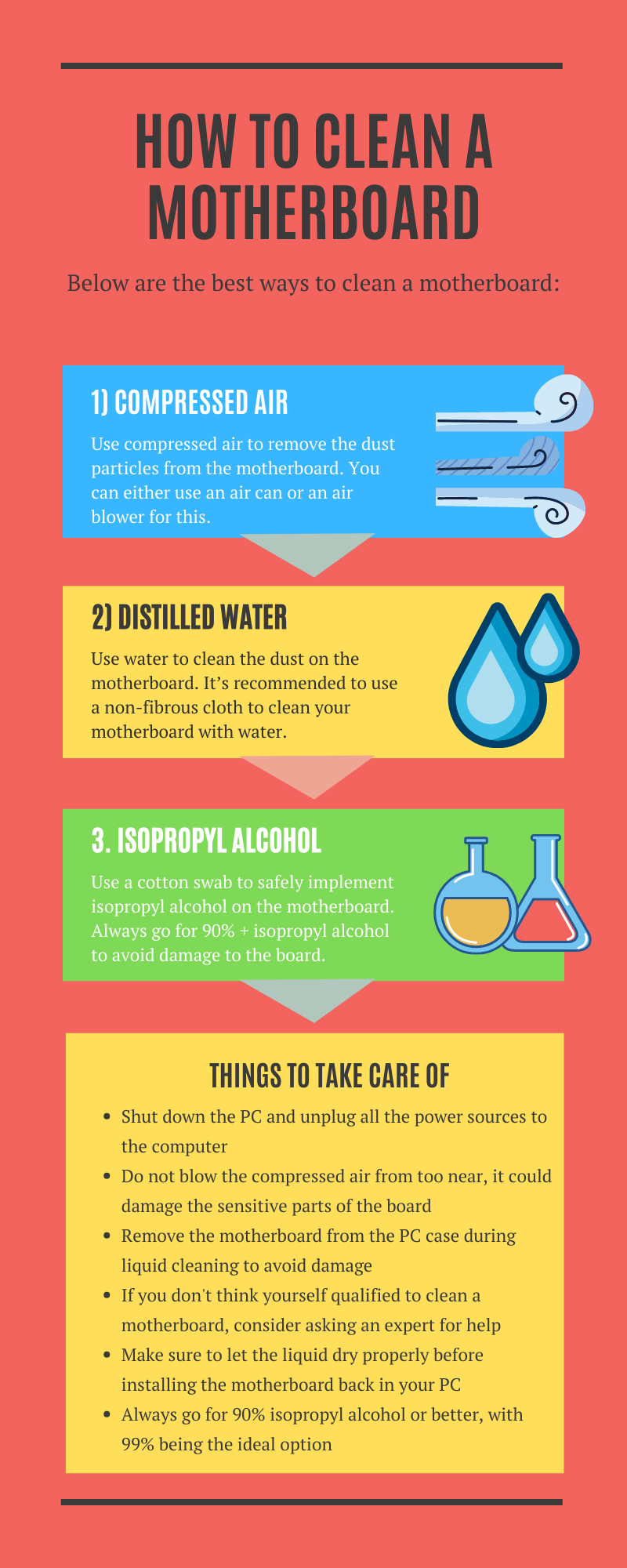 How to Clean a Motherboard Infographic