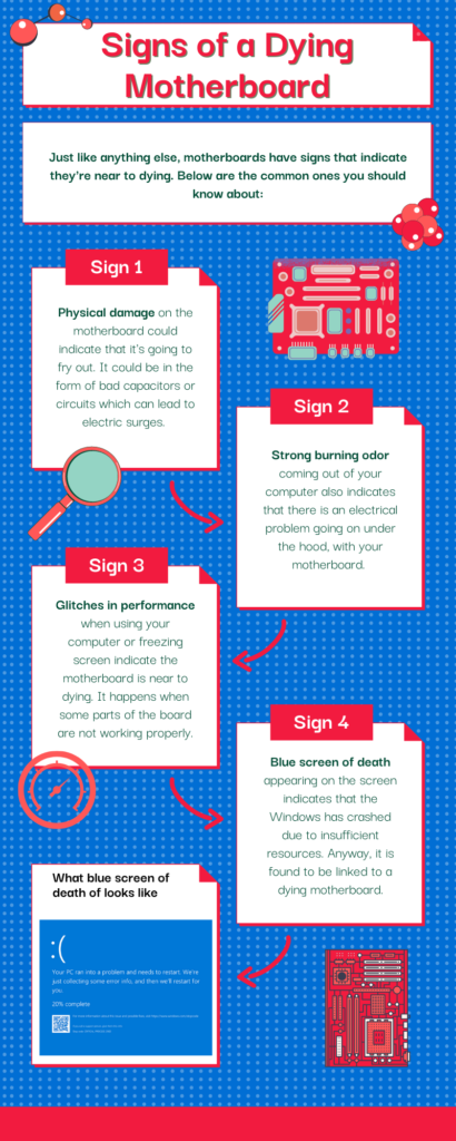 Signs of a Dying Motherboard Infographic